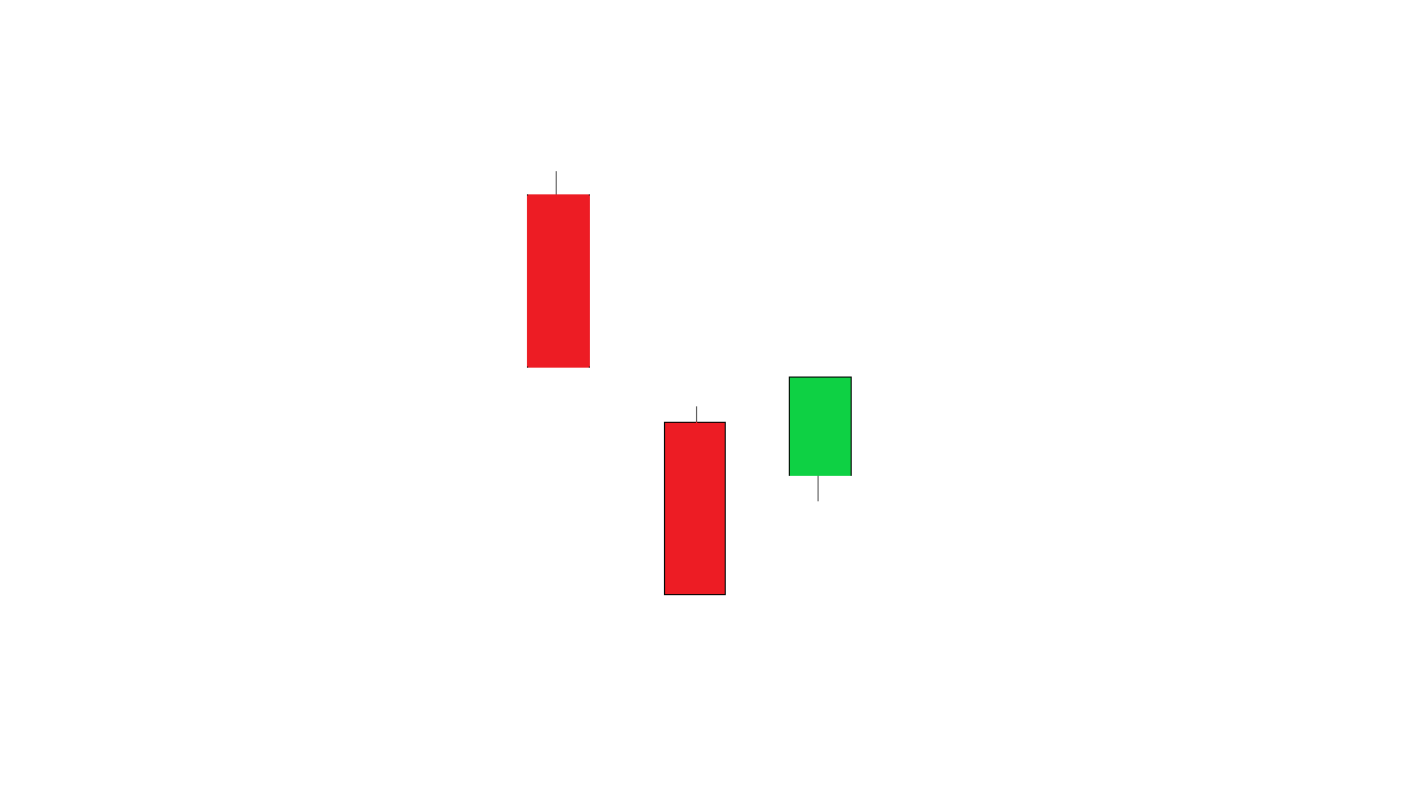 Downside Tasuki Gap Candlestick Pattern (Trading Strategy Analysis and Backtest Definition