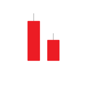 Matching Low Candlestick Pattern Explained- (Trading Strategy and ...