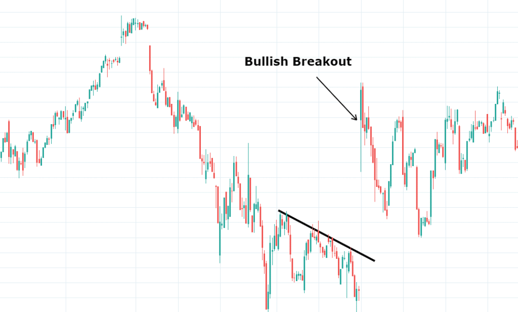 Best Indicator For Futures Trading Strategies Explained