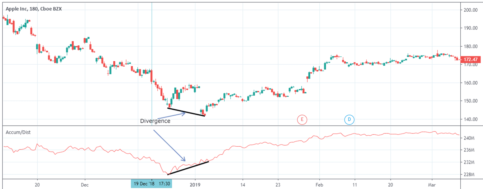 Volume Indicators How to Use Volume in Trading Best Strategies and