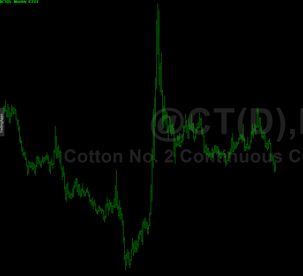 Finding a Cotton Trading Strategy Explored (Building Strategies in the