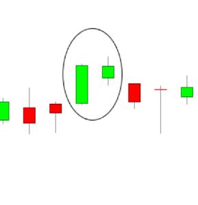 Matching High Candlestick pattern Analysis- (Trading Strategy and ...