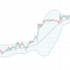 Breakout Trading and Breakout Strategies (The Ultimate Guide)