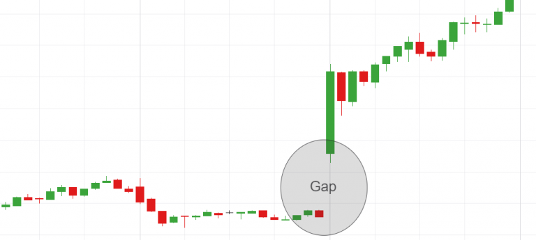 Are Gaps Always Filled? (Statistics Included)! (What Does Fill the Gap ...