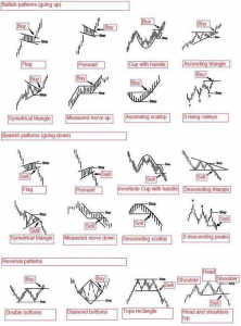 Trading Chart Patterns Cheat Sheet (Overview)