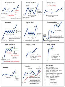 Trading Chart Patterns Cheat Sheet (Overview)