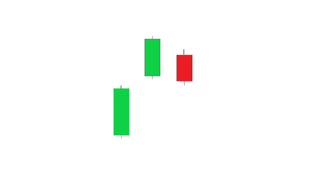 Upside Tasuki Gap Candlestick Pattern Meaning, Definition & Trading